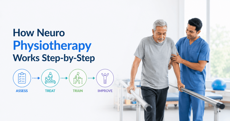 Neuro Physiotherapy For Stroke