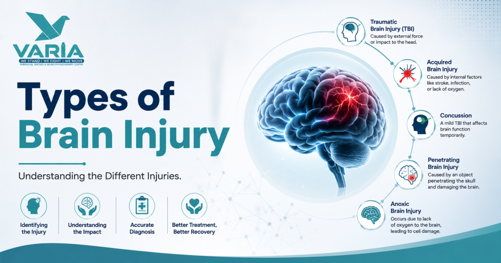 Types of Brain Injury